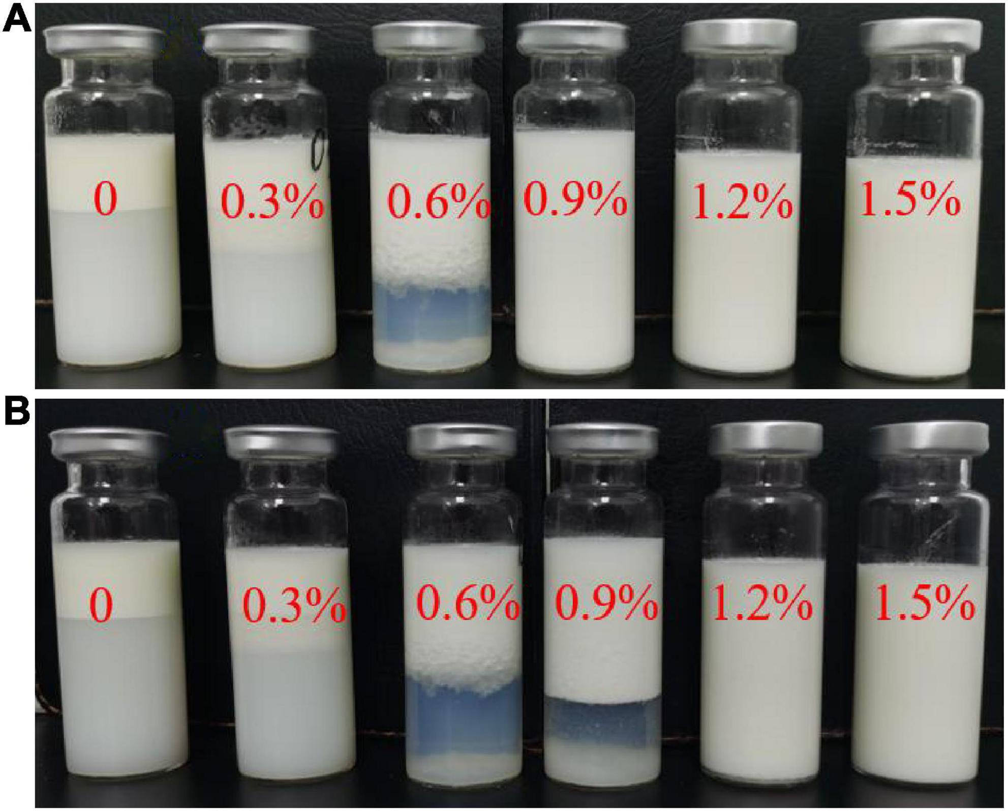 Synergistic effects of psyllium husk powder and different levels of methylcellulose on the storage stability of sodium caseinate emulsion